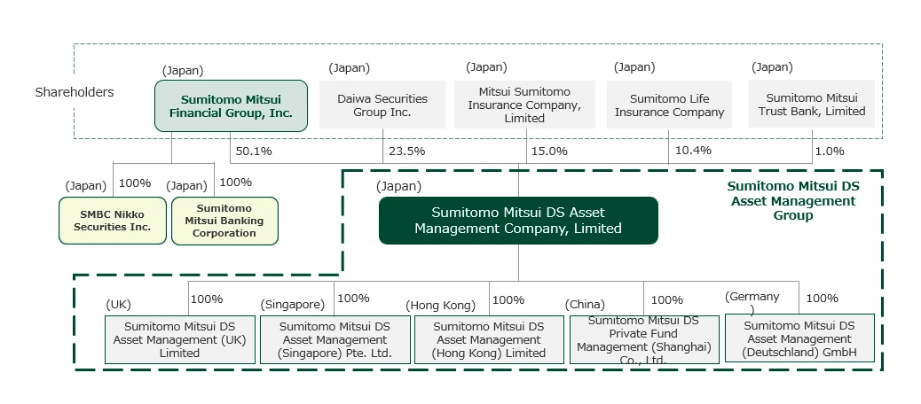 SMDAM Company Legal Structure