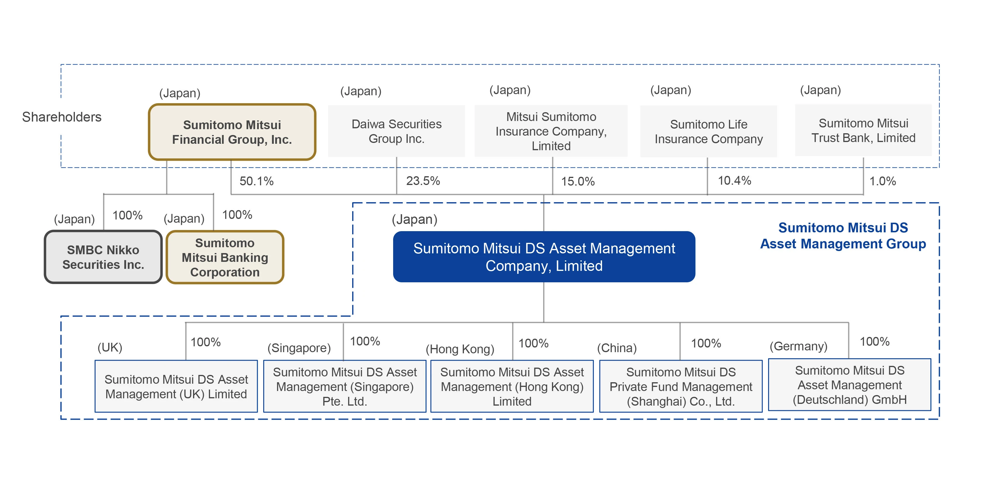 SMDAM Company Legal Structure